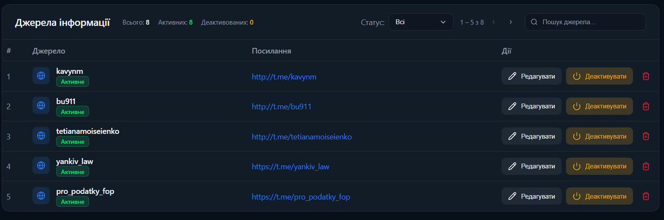 Список джерел інформації в Briefly зі статусом «Активне»